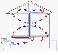 Air отопление на къщата със собствените си ръце