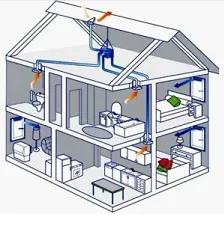 Air отопление на къщата със собствените си ръце