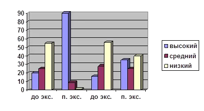 Влияние на етикет върху формирането на културно равнище на студентите - Етика