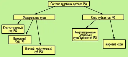 Кои юрисдикция да приложи, как да се определи компетентността на съда и юрисдикцията