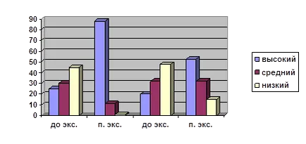 Влияние на етикет върху формирането на културно равнище на студентите - Етика