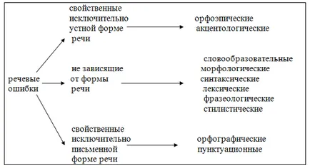 Влияние на етикет върху формирането на културно равнище на студентите - Етика