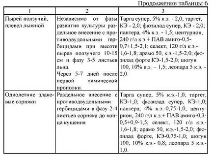 Отглеждане на лен