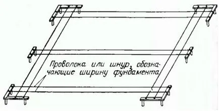 Всички фондация ивица, самата къща