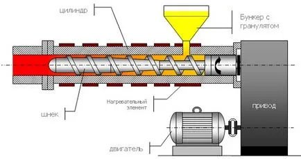 Recycling polietilén, LDPE hulladékkezelés Magyarországon