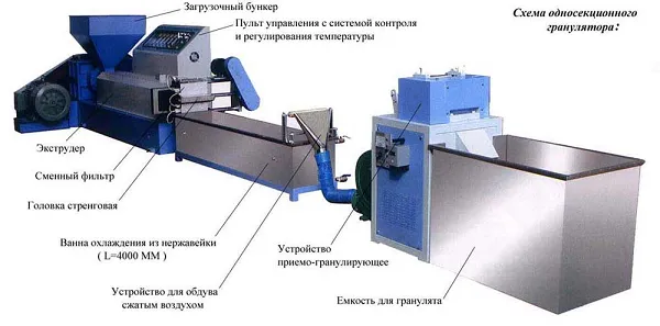 Рециклиране полиетилен, LDPE изхвърляне на отпадъци, български