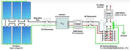 Miért van szükség akkumulátorok autonóm energiaellátó rendszerek