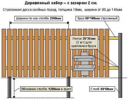 Kerítés az ország saját kezűleg készült hullámpapír és mesh-háló