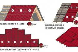 Csere tetőpalakövek a profilos modern és megbízható