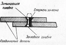 Нит за присъединяване части