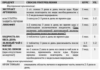 пречиствателни стеатоза - отговори и съвети