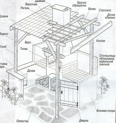 grillezővel a kezét - megér egy próbát!