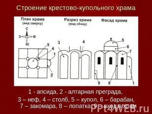 1) periodizare și caracteristici de artă medievale Rus