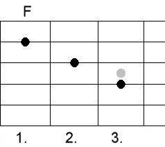 Chords в отворено г е построен за блус и рок акорди отворен гр Rozembaum