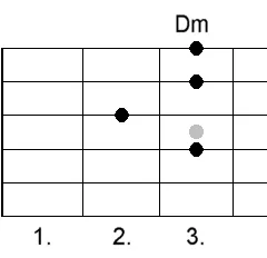 Chords в отворено г е построен за блус и рок акорди отворен гр Rozembaum