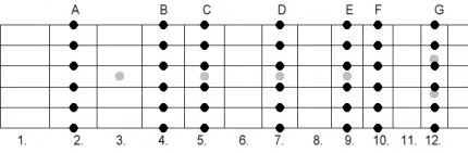 Chords в отворено г е построен за блус и рок акорди отворен гр Rozembaum