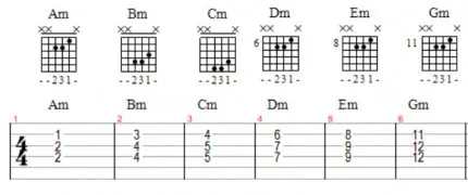 Chords в отворено г е построен за блус и рок акорди отворен гр Rozembaum