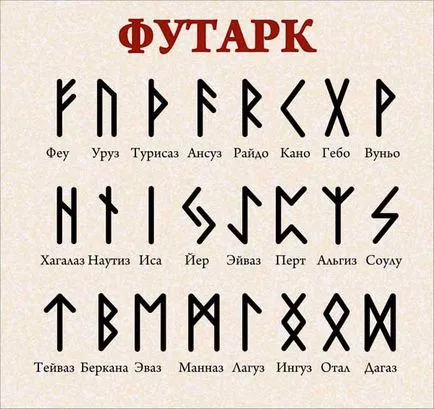 alfabet Runic - poveste de origine, descrierea și valoarea