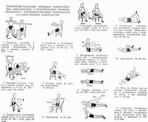 Osteoartrita a genunchiului (gonartroza) - Tratamentul și simptome