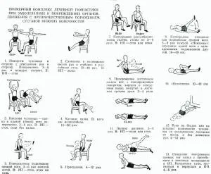 Osteoarthritis a térd (gonartrózis) - Kezelés és tünetek