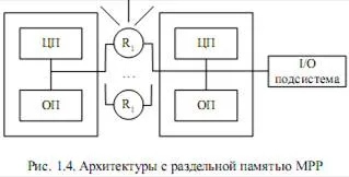 Архитектура-ING паралелни изчислителни системи