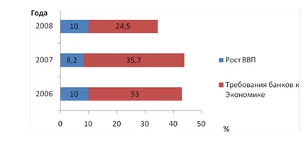 Sistemul bancar și rolul său în dezvoltarea economică - Economie