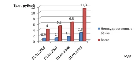 Sistemul bancar și rolul său în dezvoltarea economică - Economie