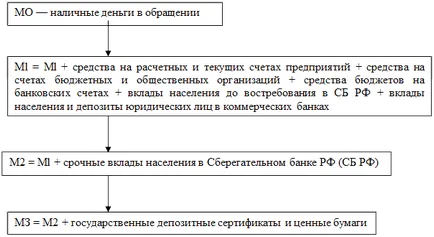 A bankrendszer és a gazdaság fejlődésében - Gazdaság