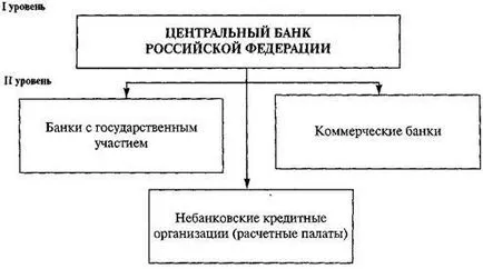 Банковата система и нейната роля в икономическото развитие - Икономика