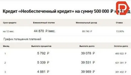 împrumut de numerar Vozrozhdenie Bank - aplicatie on-line, să ia condițiile