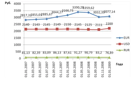 Банковата система и нейната роля в икономическото развитие - Икономика