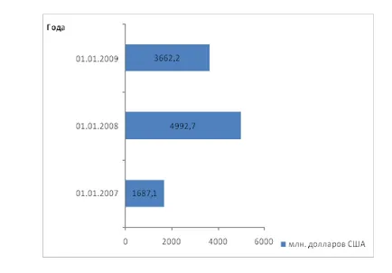 Sistemul bancar și rolul său în dezvoltarea economică - Economie