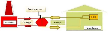 Központi fűtés Videó-telepítési utasításokat a kezüket, különösen a decentralizáció,