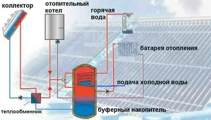 Буферен резервоар за отопление и буферен резервоар за отопление