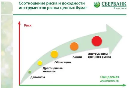 aur Cberbank MDC impersonală și non-numerar, vânzarea, costul