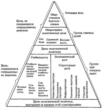 Целта на икономиката