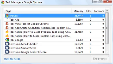Chrome mănâncă memorie ca un nebun, să sprijine crearea de drupal optimizare