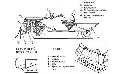 Chesnokosazhalka a motoblockokhoz mi ez, és hogyan kell használni