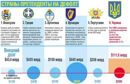 Какво да правим с парите, ако имате намерение да подразбиране в страната