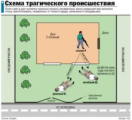 Какво можете и не можете да направите при самоотбрана, дискусията