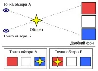 Колко далече е до звездите