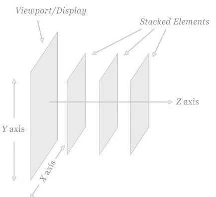 Css Z-индекс - това е