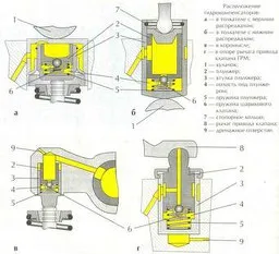 Motor rendszerek Diagnosztikai suzuki