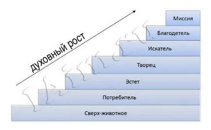 интелектуалното развитие