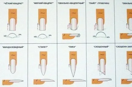 Какво става, ако трябва да се помисли за структурата на маникюр ноктите красиви нокти - допълнение към вашия имидж