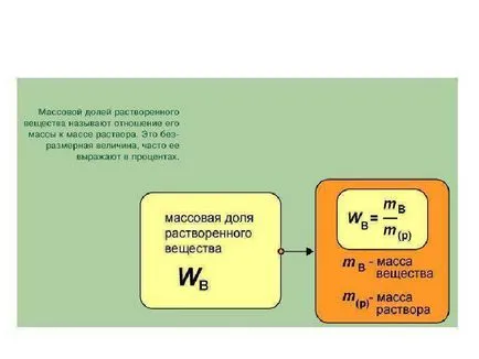 Свързани доклад вода като разтворител