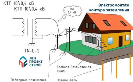 împământare casa de circuit electric într-o casă privată, clădirea