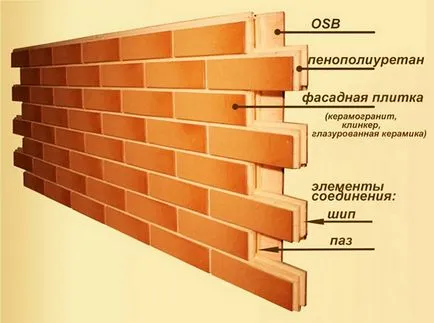 Предни панели с полиуретанова пяна в декорацията на сградите