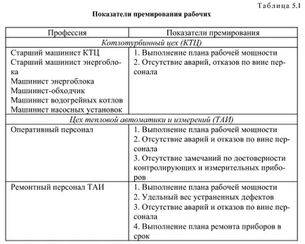 Икономиката на електрическа енергия