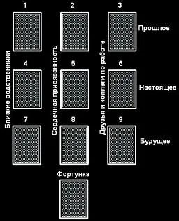 Отгатване 